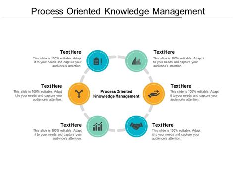 Knowledge Management PPT 的图像结果
