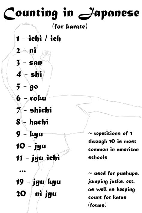 Counting In Japanese