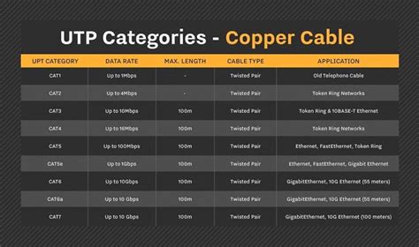 Image result for Types of Cables in Computer Network