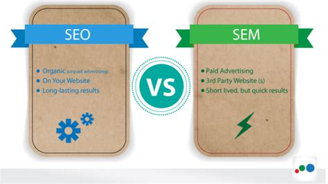 The Major Differences Between SEO and SEM