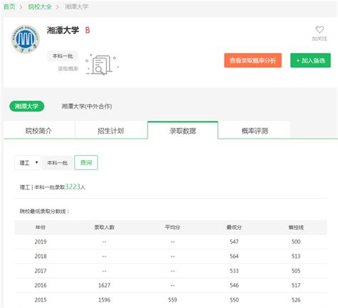 2021年湖南湘潭中考录取查询系统入口网站：湘潭市教育局