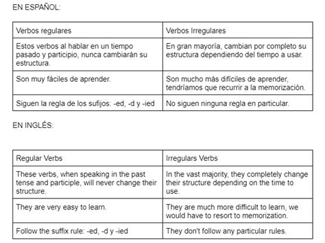 cuadro comparativo de verbos regulares y irregulares con oracion ...