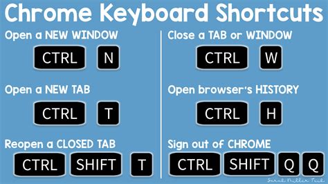 4 Tips for Teachers Using Google Chrome™️ for 2020 (Updated) - Sarah ...