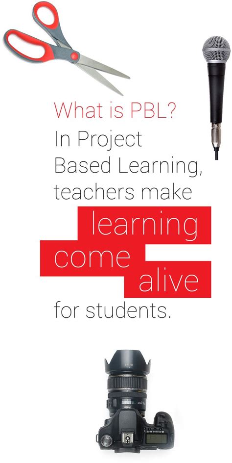 Image result for PBL Examples