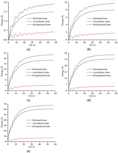 Energy Analysis of a Quasi-Two-Dimensional Friction Model for ...