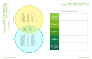 Fillable Online WATER WALK REFLECTION CHART STUDENT WORKSHEET ACTIVITY ...