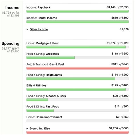 Mint Budgeting 的图像结果