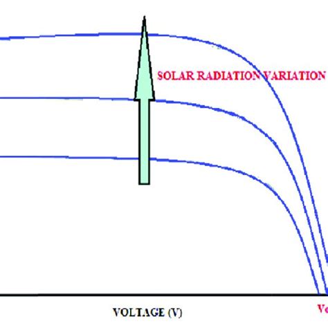 Image result for PV Module Drip Effect