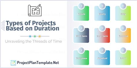 Image result for Types of Project Work