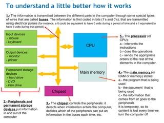 How Is Data Put into a Computer 的图像结果