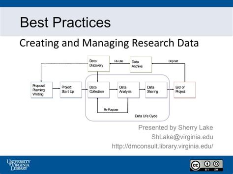 Data Management Best Practices 的图像结果