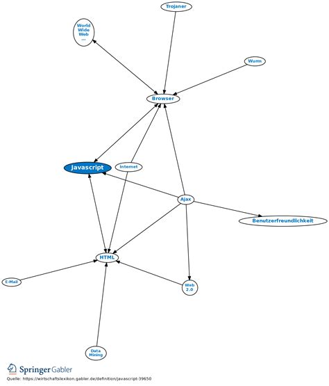 JavaScript Definition 的图像结果