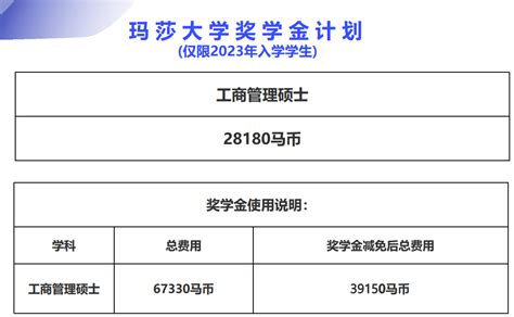 【彼得兔留学】玛莎大学 | 2.5年本硕连读，硕士阶段免学费！ - 知乎