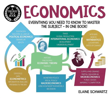 Image result for Basic Economics Book
