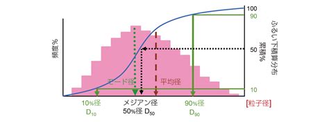 Image result for Array Memory Layout vs HashMap Memory Layout