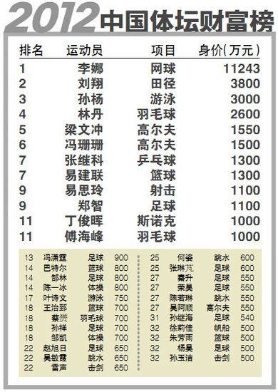 2019中国财富排行榜_最新 财富 中国500强排行榜放榜河南10家企业上榜 手(2)_排行榜