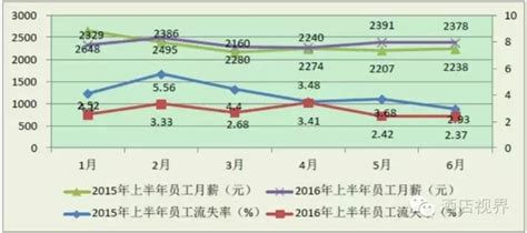 2019年中国酒店餐饮行业分析报告-市场运营态势与发展前景研究 - 中国报告网