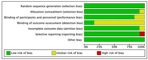 Antibiotic Use in Dental Implant Procedures: A Systematic Review and ...
