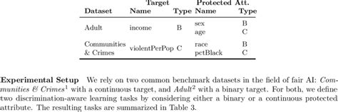Discrimination Learning 的图像结果