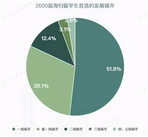 大学生进国企好还是私企好（进国企好还是私企好） - BAT日报