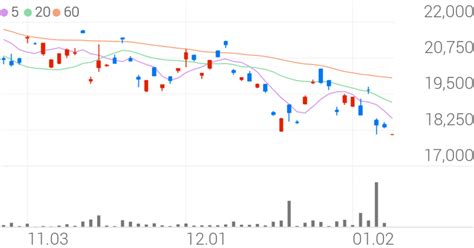 KB S&P 레버리지 WTI원유 선물 ETN B, +4.63% 상승폭 확대 - 조선비즈
