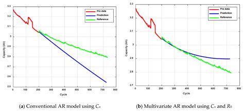 Integrated Approach Based on Dual Extended Kalman Filter and ...