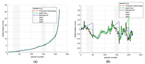 A Data Reconstruction Method for Inspection Mode in GBSAR Monitoring ...