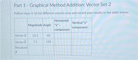 Image result for Graphical Method Vector Addition Example