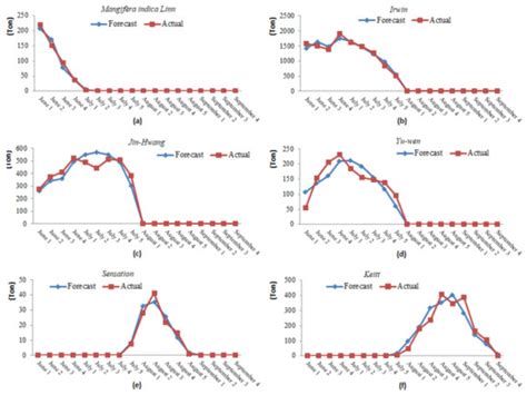 Sustainability | Special Issue : Sustainable Scheduling in Emerging ...