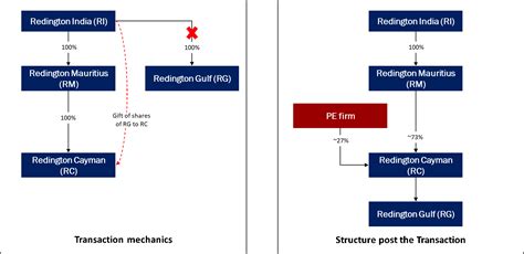 Nishith Desai Associates: The Firm
