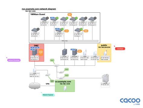 Computer Area Network 的图像结果