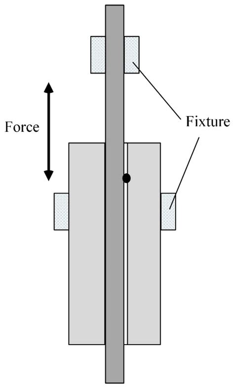 Laser Welding of Fiber and Quartz Glass Ferrule