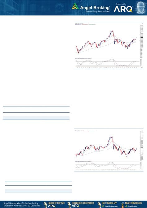 Technical & Derivatives Report