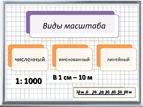 Виды масштаба и его расчет с помощью калькулятора онлайн