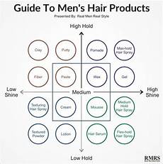 different types of hair gel guide to s hair products coolguides different types of hair gel guide to s hair products coolguides