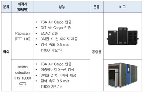Image result for Computer Security Types