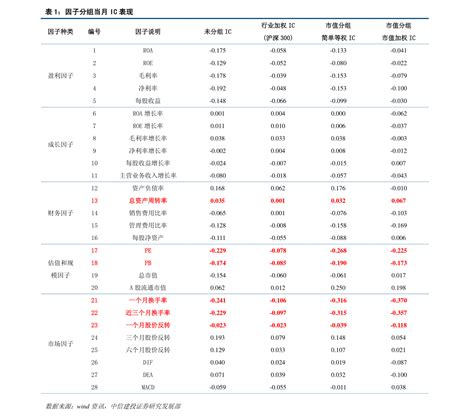 esg概念基金有哪些（ESG基金有哪些ESG基金产品一览）_文财网