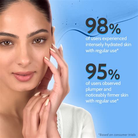 1.5% Hyaluronic Acid Face Serum - 10 ml – Innovist