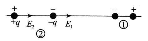 We have two electric dipoles. Each dipole consists of two equal and ...