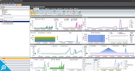 Image result for Learn SQL Monitoring