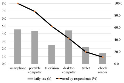 Defects of Using Prolonged ICT Tools 的图像结果