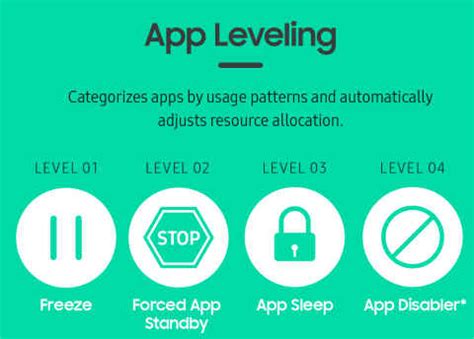 Samsung Galaxy S10 performance enhancing features explained | Digit