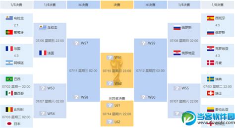 世界杯1/4决赛俄罗斯vs克罗地亚比分预测|俄罗斯vs克罗地亚实力分析_当客下载站