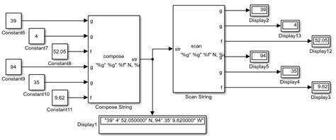 Image result for How to Add Text in Simulink
