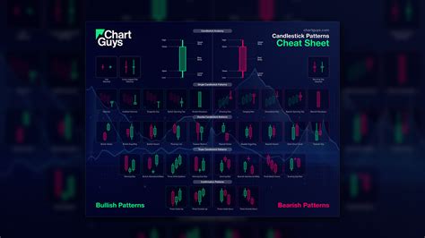 Image result for Candlestick Chart Patterns PDF