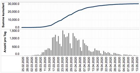 Governing the COVID-19 Crisis and its Repercussions in Switzerland ...