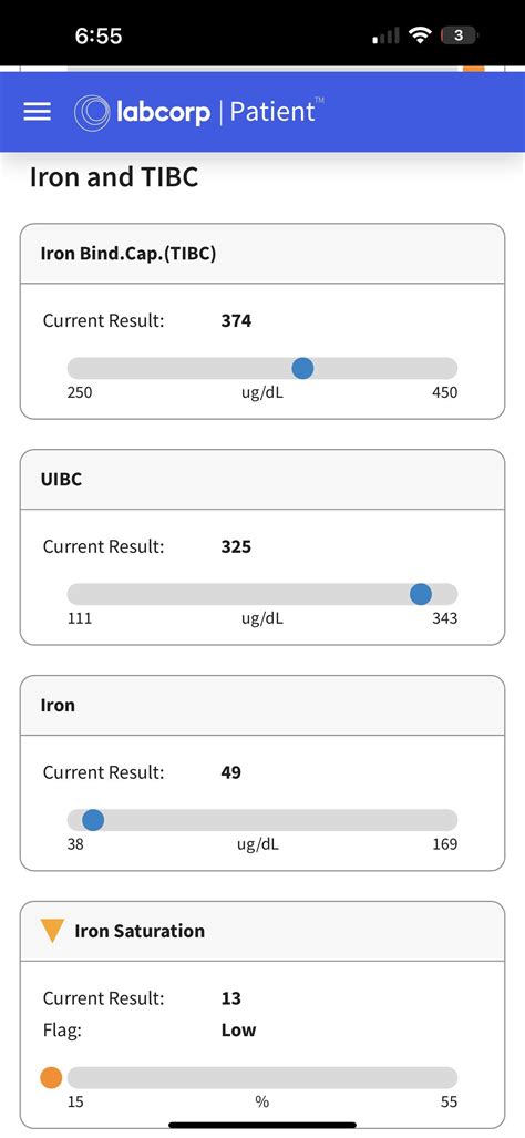 21 M Iron Deficiency without anemia? : r/Anemic