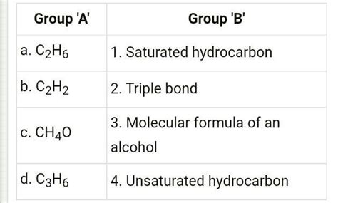 Group 'A Group B' a. C,H 1. Unsaturated hydrocarbon b. C,H, 2 ...