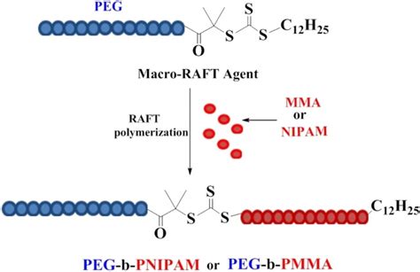 Journal of Chemical Sciences | Indian Academy of Sciences