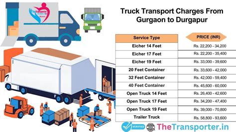 Truck hire ready to shift goods Gurgaon to Durgapur